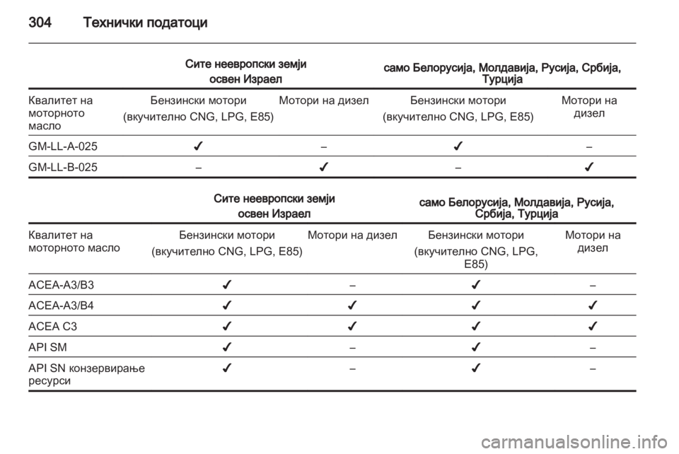 OPEL ZAFIRA TOURER 2013.5 Сопственички прирачник OPEL ZAFIRA TOURER 2013.5 Сопственички прирачник