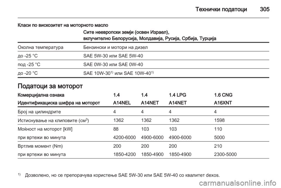 OPEL ZAFIRA TOURER 2013.5 Сопственички прирачник OPEL ZAFIRA TOURER 2013.5 Сопственички прирачник