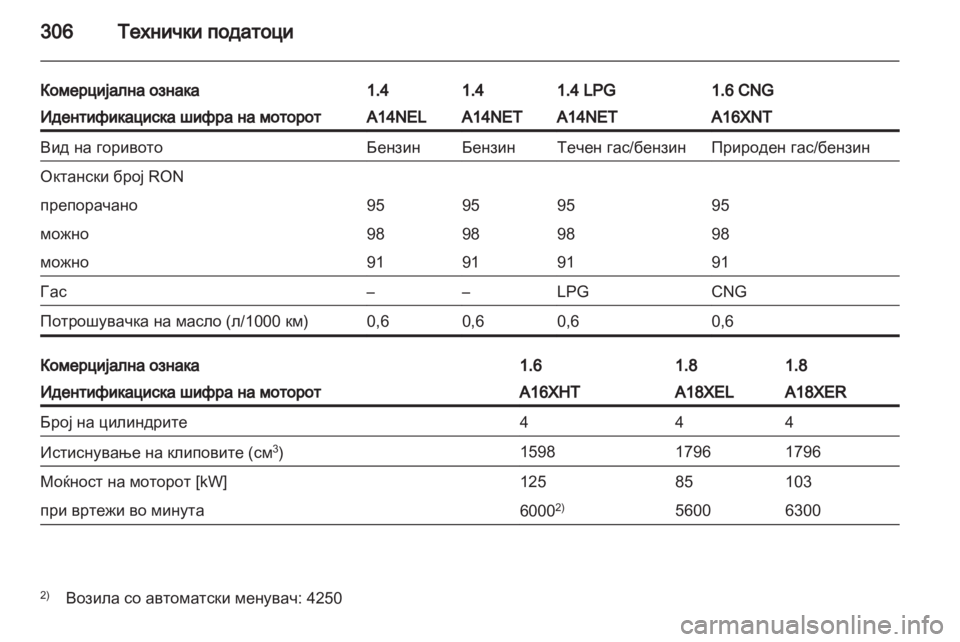 OPEL ZAFIRA TOURER 2013.5 Сопственички прирачник OPEL ZAFIRA TOURER 2013.5 Сопственички прирачник