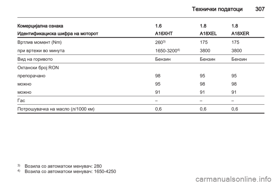 OPEL ZAFIRA TOURER 2013.5 Сопственички прирачник OPEL ZAFIRA TOURER 2013.5 Сопственички прирачник