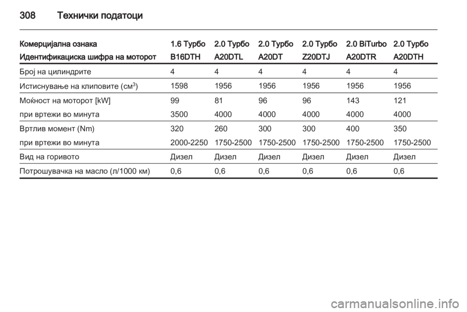 OPEL ZAFIRA TOURER 2013.5 Сопственички прирачник OPEL ZAFIRA TOURER 2013.5 Сопственички прирачник
