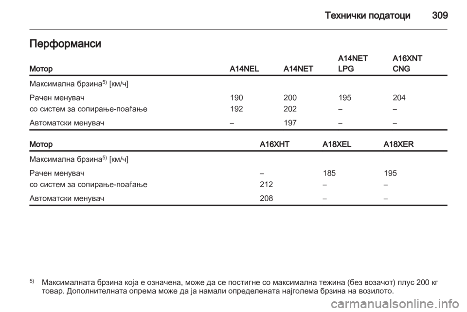 OPEL ZAFIRA TOURER 2013.5 Сопственички прирачник OPEL ZAFIRA TOURER 2013.5 Сопственички прирачник