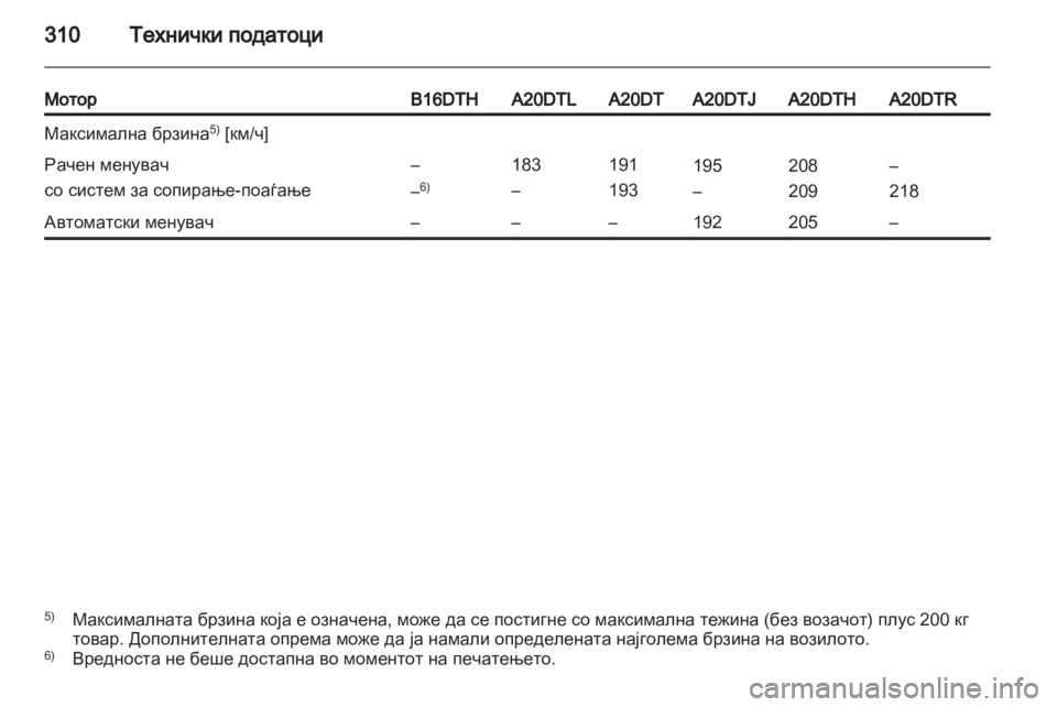OPEL ZAFIRA TOURER 2013.5 Сопственички прирачник OPEL ZAFIRA TOURER 2013.5 Сопственички прирачник