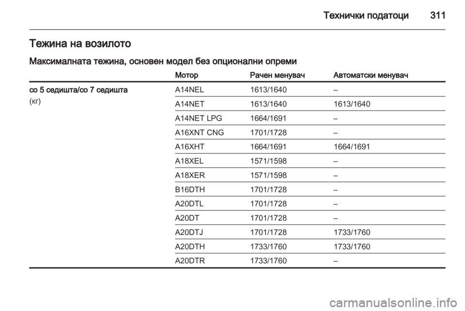 OPEL ZAFIRA TOURER 2013.5 Сопственички прирачник OPEL ZAFIRA TOURER 2013.5 Сопственички прирачник