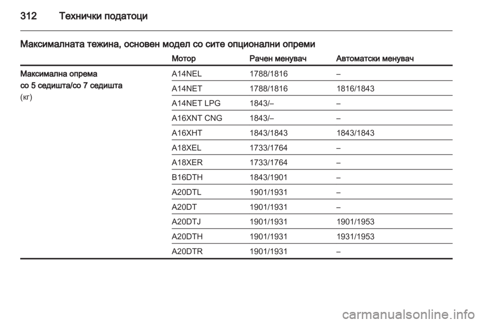 OPEL ZAFIRA TOURER 2013.5 Сопственички прирачник OPEL ZAFIRA TOURER 2013.5 Сопственички прирачник