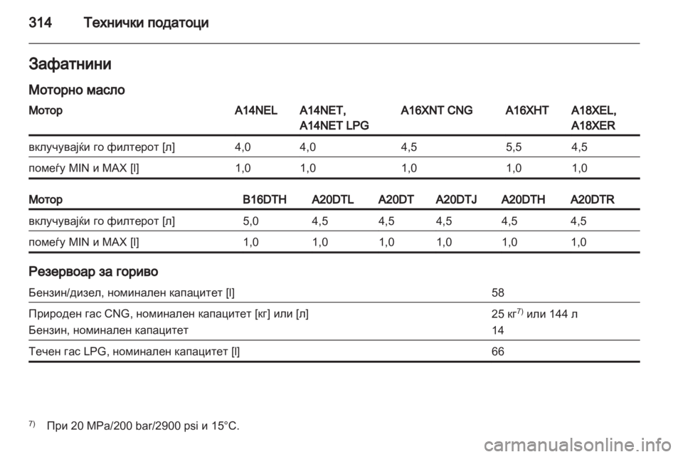 OPEL ZAFIRA TOURER 2013.5 Сопственички прирачник OPEL ZAFIRA TOURER 2013.5 Сопственички прирачник