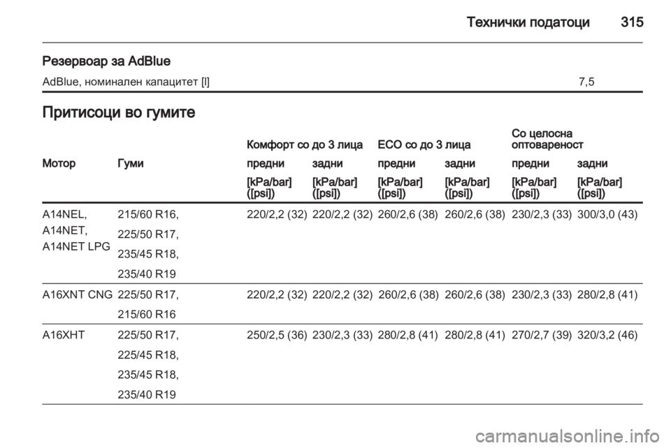 OPEL ZAFIRA TOURER 2013.5 Сопственички прирачник OPEL ZAFIRA TOURER 2013.5 Сопственички прирачник