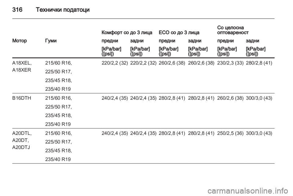 OPEL ZAFIRA TOURER 2013.5 Сопственички прирачник OPEL ZAFIRA TOURER 2013.5 Сопственички прирачник