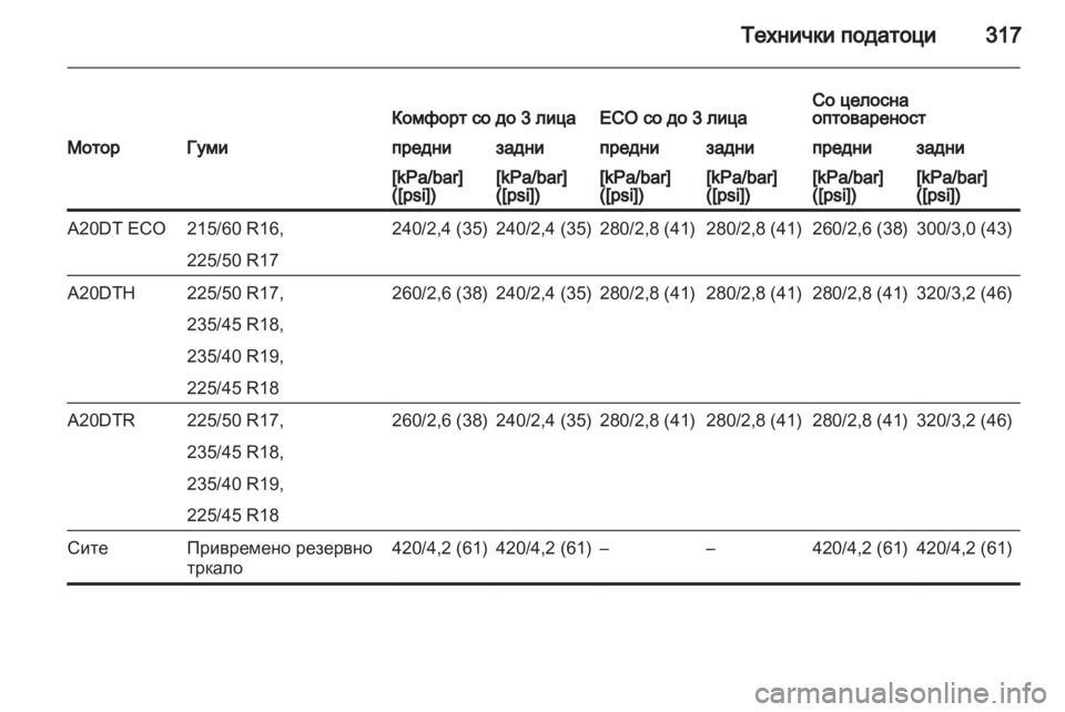 OPEL ZAFIRA TOURER 2013.5 Сопственички прирачник OPEL ZAFIRA TOURER 2013.5 Сопственички прирачник