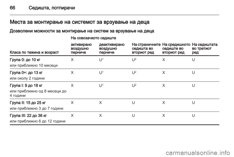 OPEL ZAFIRA TOURER 2013.5 Сопственички прирачник OPEL ZAFIRA TOURER 2013.5 Сопственички прирачник