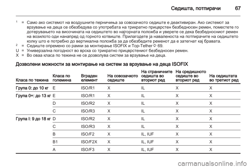OPEL ZAFIRA TOURER 2013.5 Сопственички прирачник OPEL ZAFIRA TOURER 2013.5 Сопственички прирачник