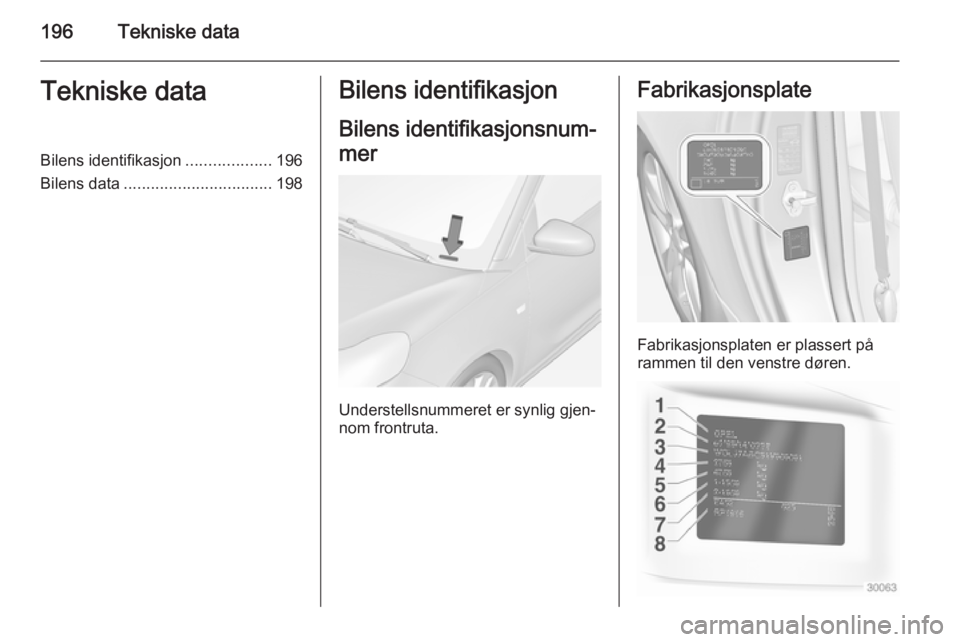 OPEL ADAM 2014.5  Brukerhåndbok for infotainmentsystem 196Tekniske dataTekniske dataBilens identifikasjon...................196
Bilens data ................................. 198Bilens identifikasjon
Bilens identifikasjonsnum‐
mer
Understellsnummeret er 