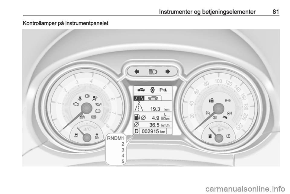 OPEL ADAM 2017.5 Instruksjonsbok Instrumenter og betjeningselementer81Kontrollamper på instrumentpanelet OPEL ADAM 2017.5 Instruksjonsbok Instrumenter og betjeningselementer81Kontrollamper på instrumentpanelet