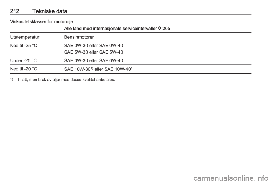 OPEL ADAM 2018  Instruksjonsbok 212Tekniske dataViskositetsklasser for motoroljeAlle land med internasjonale serviceintervaller 3 205UtetemperaturBensinmotorerNed til -25 °CSAE 0W-30 eller SAE 0W-40
SAE 5W-30 eller SAE 5W-40Under -