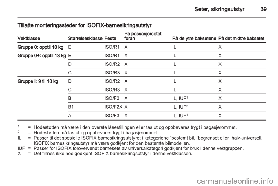 OPEL AGILA 2011  Instruksjonsbok 