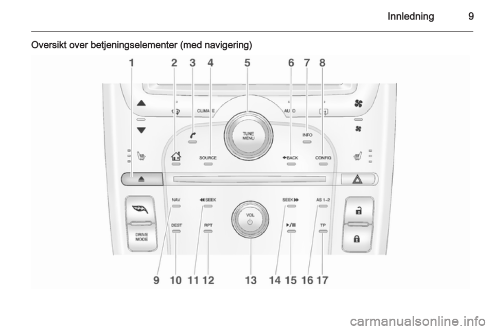 OPEL AMPERA 2014 Brukerhåndbok for infotainmentsystem Innledning9
Oversikt over betjeningselementer (med navigering) OPEL AMPERA 2014 Brukerhåndbok for infotainmentsystem Innledning9
Oversikt over betjeningselementer (med navigering)