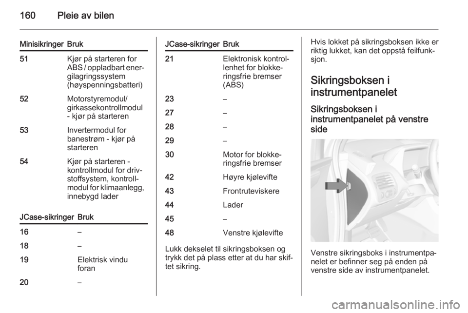 OPEL AMPERA 2014 Instruksjonsbok 160Pleie av bilen
MinisikringerBruk51Kjør på starteren for
ABS / oppladbart ener‐ gilagringssystem
(høyspenningsbatteri)52Motorstyremodul/
girkassekontrollmodul
- kjør på starteren53Invertermod OPEL AMPERA 2014 Instruksjonsbok 160Pleie av bilen
MinisikringerBruk51Kjør på starteren for
ABS / oppladbart ener‐ gilagringssystem
(høyspenningsbatteri)52Motorstyremodul/
girkassekontrollmodul
- kjør på starteren53Invertermod