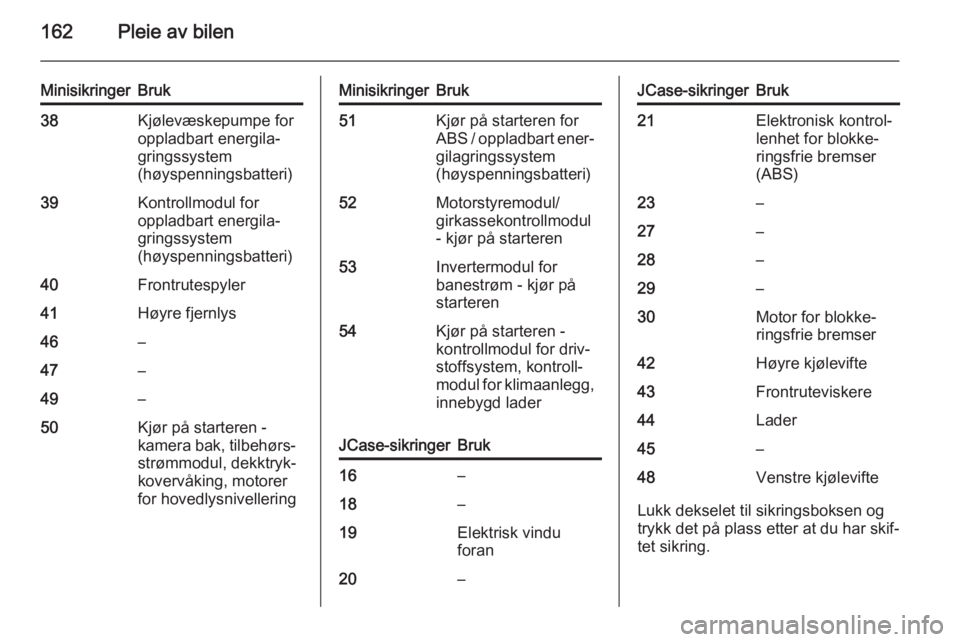 OPEL AMPERA 2015 Instruksjonsbok 162Pleie av bilen
MinisikringerBruk38Kjølevæskepumpe for
oppladbart energila‐
gringssystem
(høyspenningsbatteri)39Kontrollmodul for
oppladbart energila‐
gringssystem
(høyspenningsbatteri)40Fro OPEL AMPERA 2015 Instruksjonsbok 162Pleie av bilen
MinisikringerBruk38Kjølevæskepumpe for
oppladbart energila‐
gringssystem
(høyspenningsbatteri)39Kontrollmodul for
oppladbart energila‐
gringssystem
(høyspenningsbatteri)40Fro