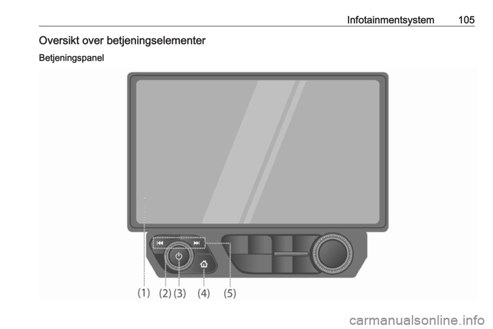 OPEL AMPERA E 2017.5  Instruksjonsbok Infotainmentsystem105Oversikt over betjeningselementerBetjeningspanel 