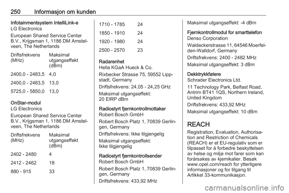 OPEL AMPERA E 2018.5  Instruksjonsbok 250Informasjon om kundenInfotainmentsystem IntelliLink-e
LG Electronics
European Shared Service Center B.V., Krijgsman 1, 1186 DM Amstel‐
veen, The NetherlandsDriftsfrekvens
(MHz)Maksimal
utgangseff