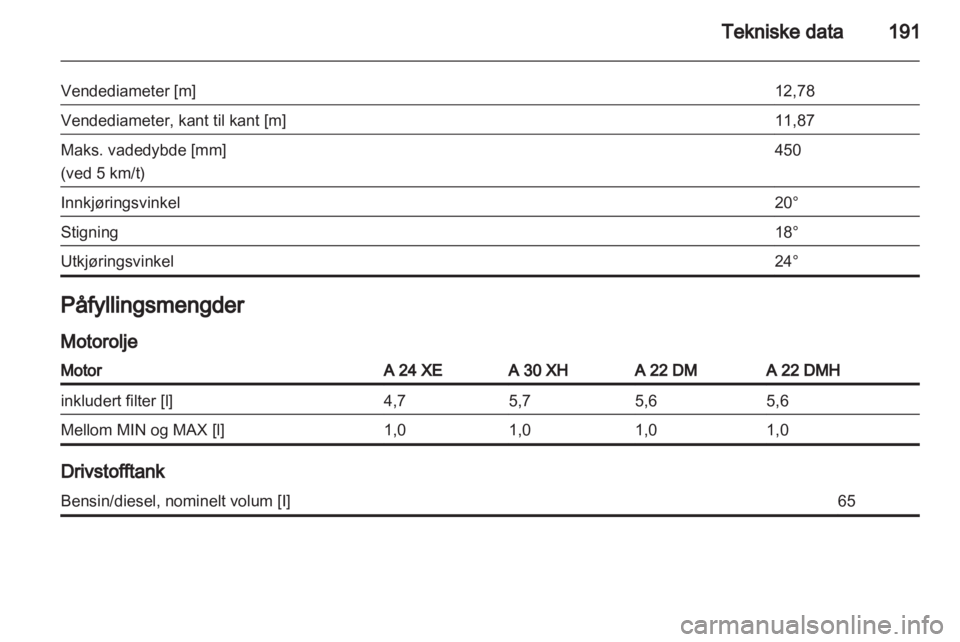 OPEL ANTARA 2011  Instruksjonsbok 