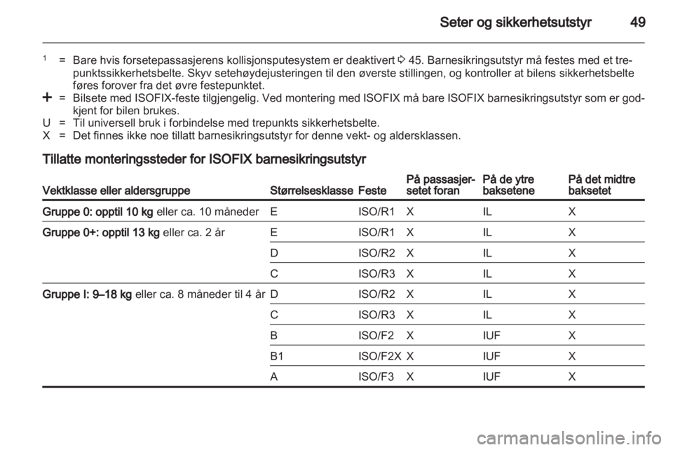 OPEL ANTARA 2011  Instruksjonsbok 