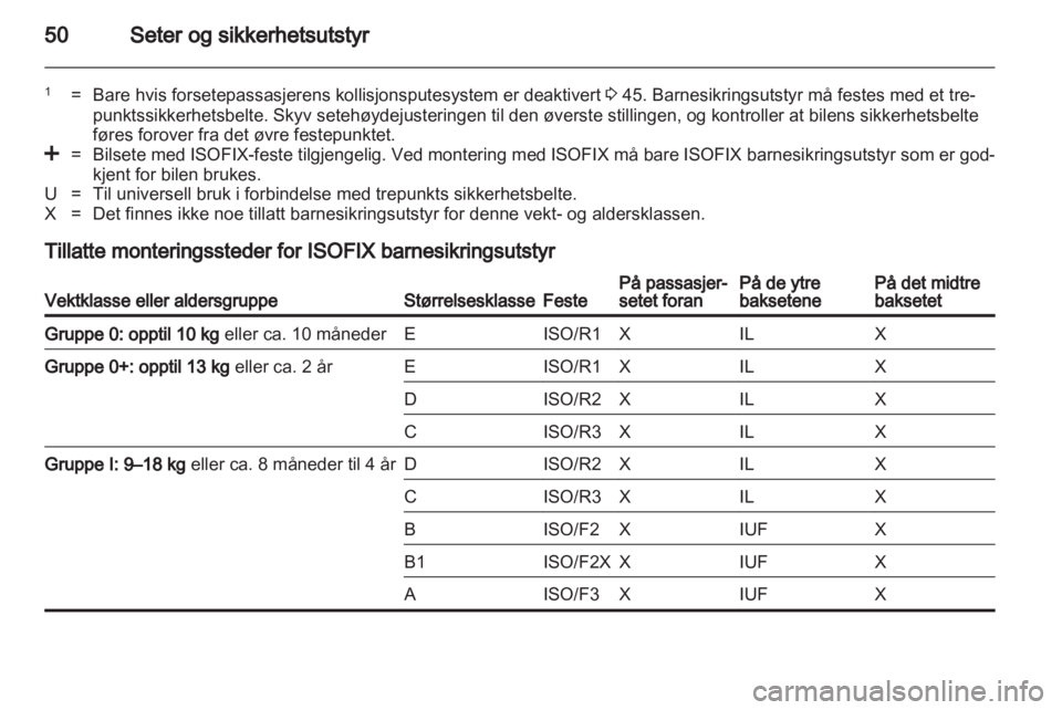 OPEL ANTARA 2012.5  Instruksjonsbok 
