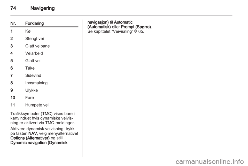OPEL ANTARA 2013  Brukerhåndbok for infotainmentsystem 