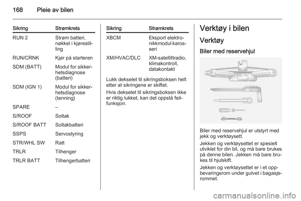 OPEL ANTARA 2014.5  Instruksjonsbok 168Pleie av bilen
SikringStrømkretsRUN 2Strøm batteri,
nøkkel i kjørestil‐ lingRUN/CRNKKjør på starterenSDM (BATT)Modul for sikker‐
hetsdiagnose
(batteri)SDM (IGN 1)Modul for sikker‐
hetsd