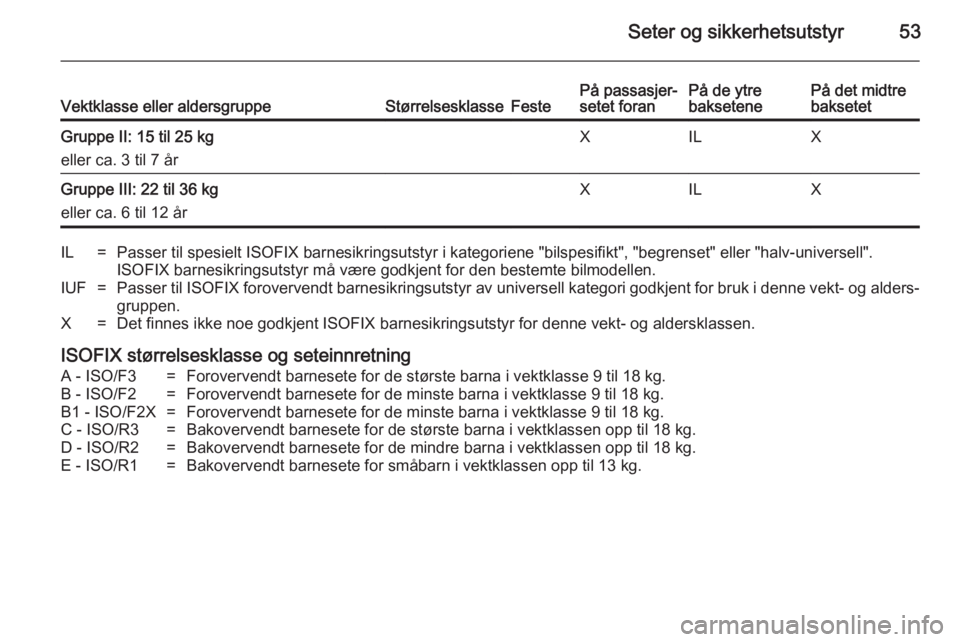 OPEL ANTARA 2014.5  Instruksjonsbok Seter og sikkerhetsutstyr53Vektklasse eller aldersgruppeStørrelsesklasseFestePå passasjer‐
setet foranPå de ytre
baksetenePå det midtre
baksetetGruppe II: 15 til 25 kg
eller ca. 3 til 7 årXILXG