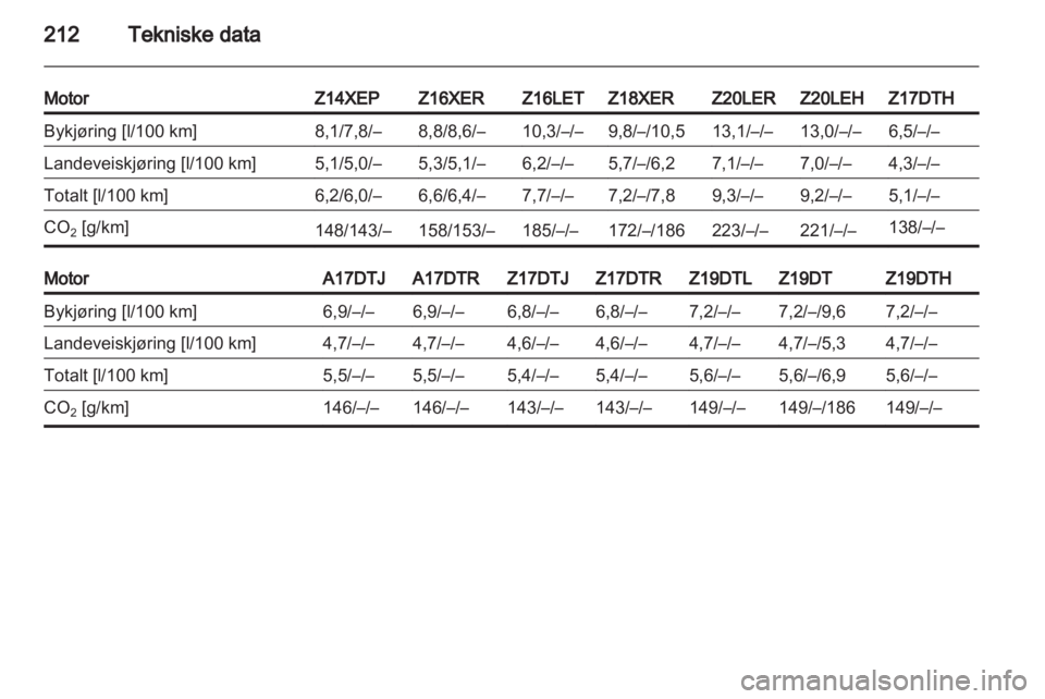 OPEL ASTRA H 2010.5  Instruksjonsbok 