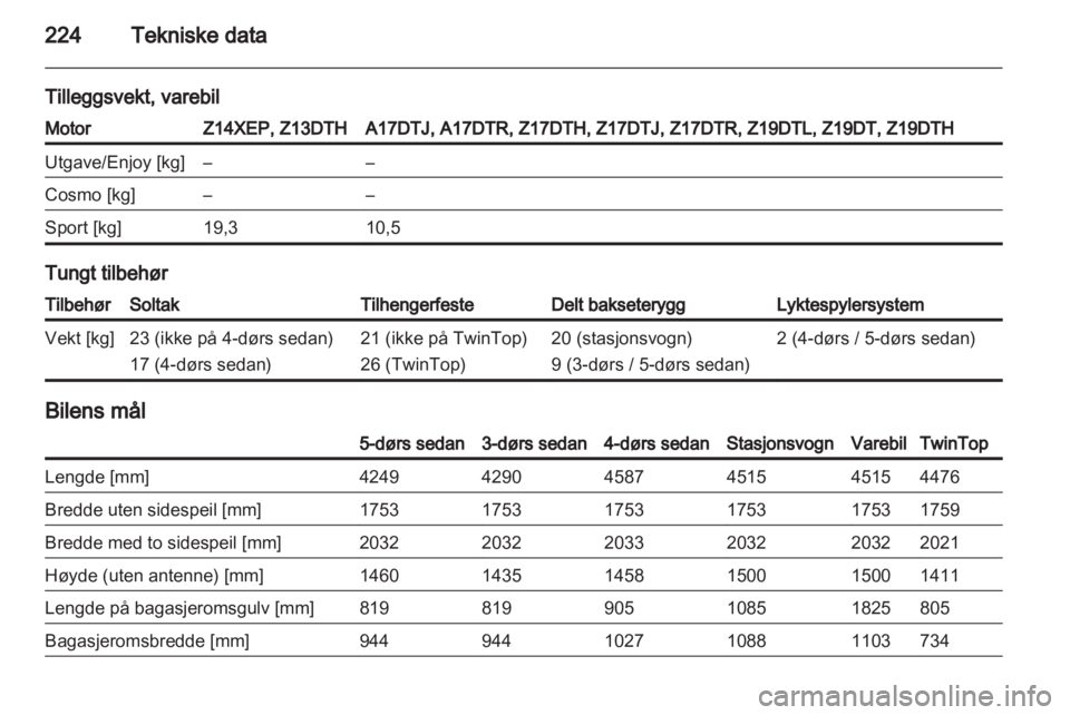OPEL ASTRA H 2010.5 Instruksjonsbok OPEL ASTRA H 2010.5 Instruksjonsbok