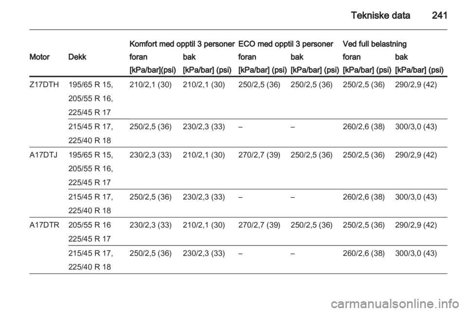 OPEL ASTRA H 2011.5 Instruksjonsbok OPEL ASTRA H 2011.5 Instruksjonsbok