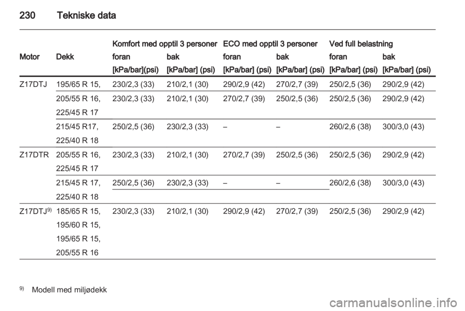 OPEL ASTRA H 2012 Instruksjonsbok OPEL ASTRA H 2012 Instruksjonsbok