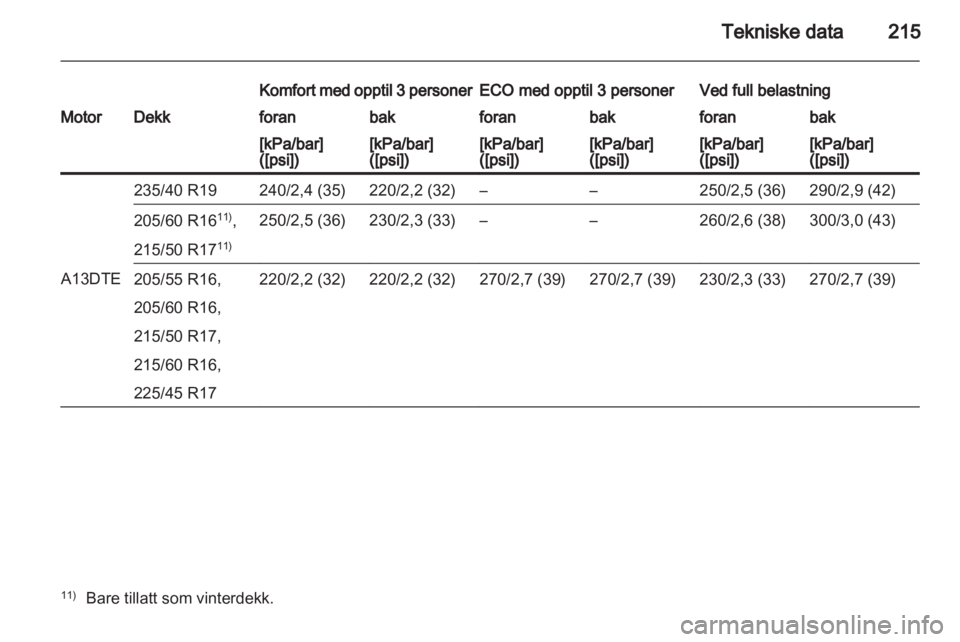 OPEL ASTRA J 2011  Instruksjonsbok 