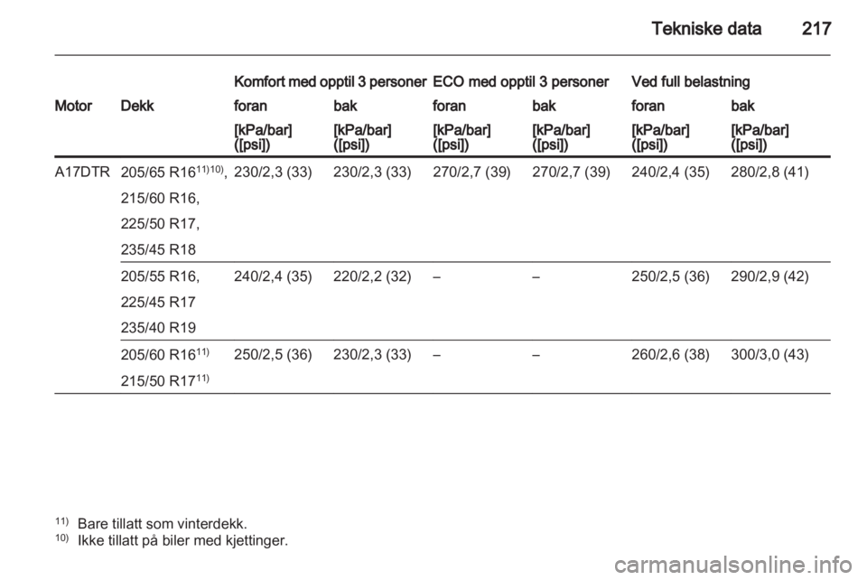 OPEL ASTRA J 2011  Instruksjonsbok 