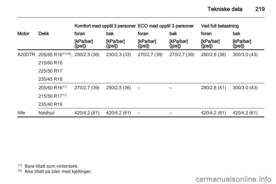 OPEL ASTRA J 2011  Instruksjonsbok 
