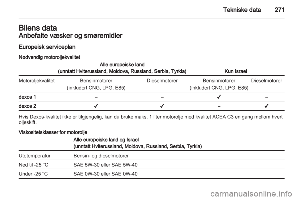 OPEL ASTRA J 2013  Instruksjonsbok 