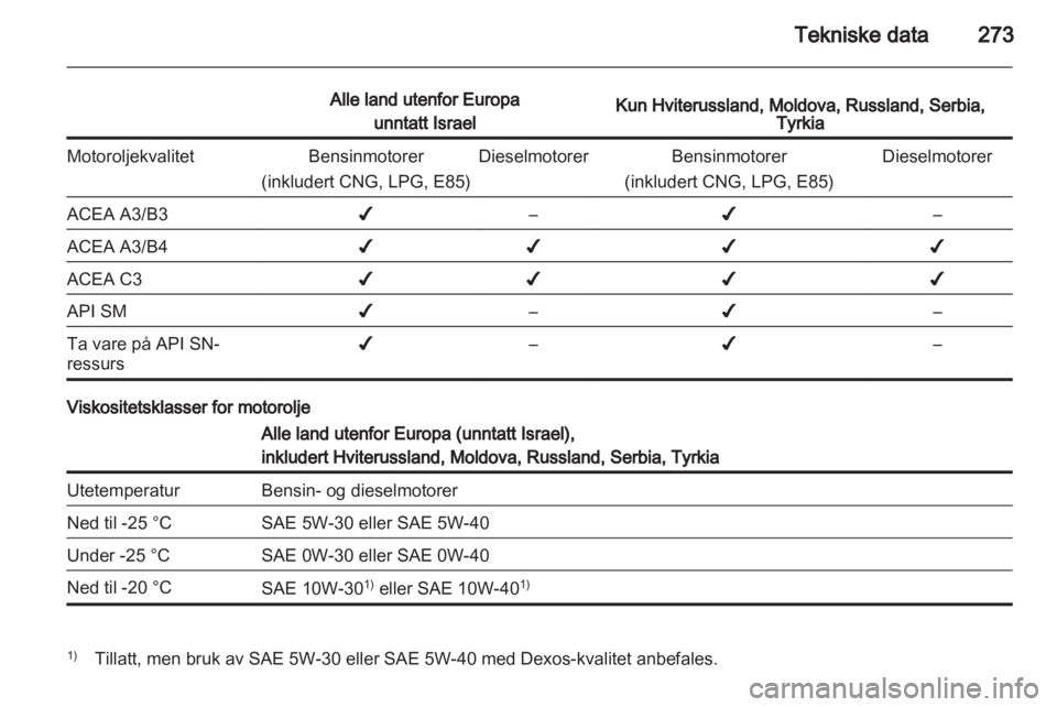 OPEL ASTRA J 2013  Instruksjonsbok 