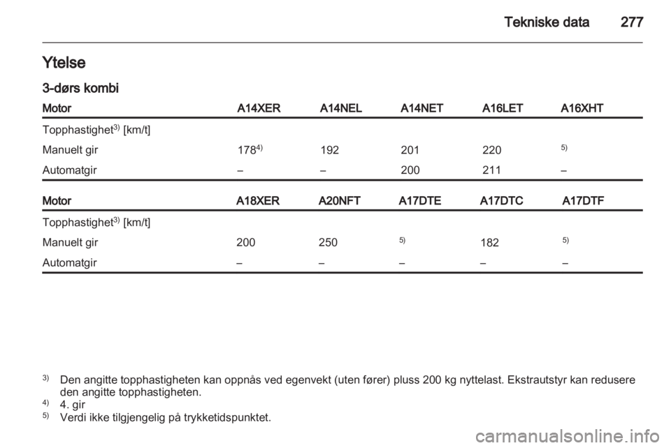 OPEL ASTRA J 2013  Instruksjonsbok 