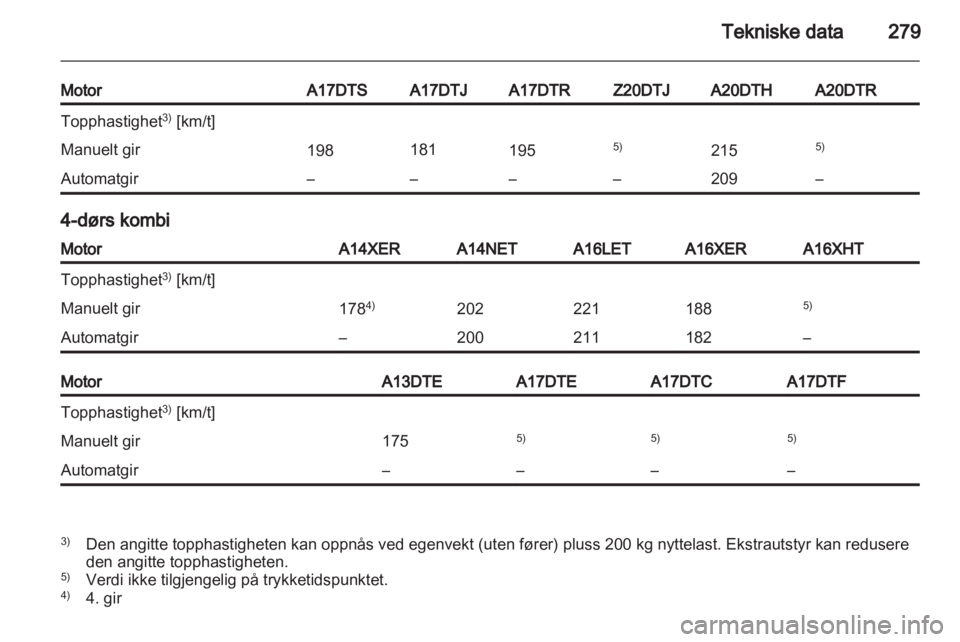 OPEL ASTRA J 2013  Instruksjonsbok 