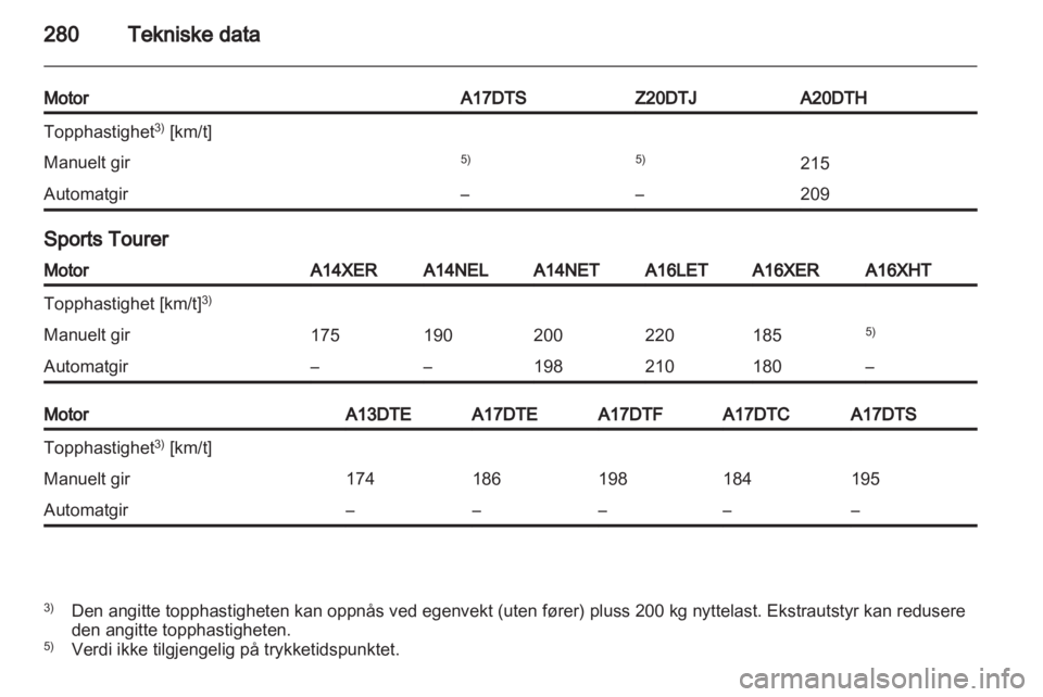 OPEL ASTRA J 2013  Instruksjonsbok 