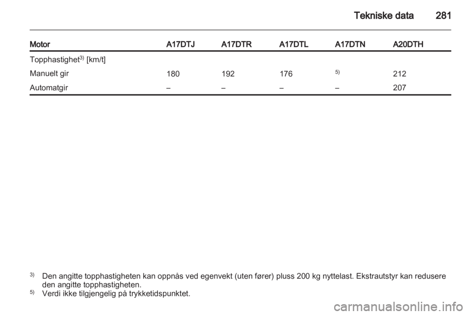 OPEL ASTRA J 2013  Instruksjonsbok 