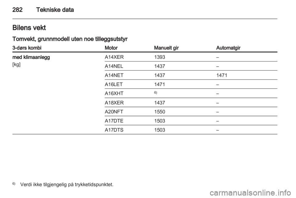 OPEL ASTRA J 2013  Instruksjonsbok 