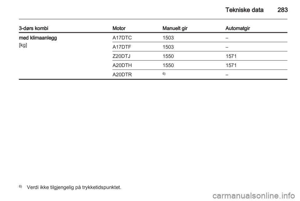 OPEL ASTRA J 2013  Instruksjonsbok 