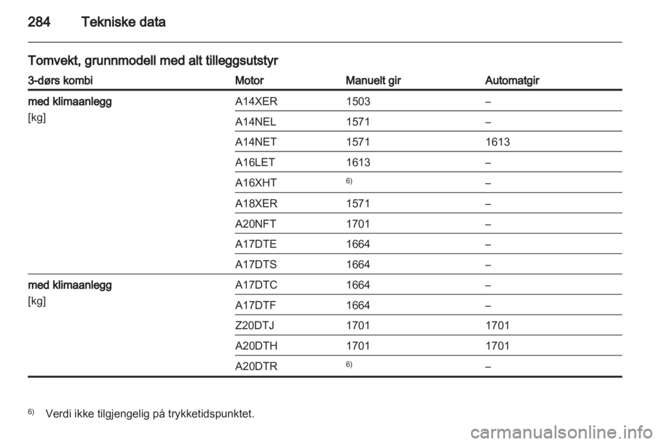 OPEL ASTRA J 2013  Instruksjonsbok 