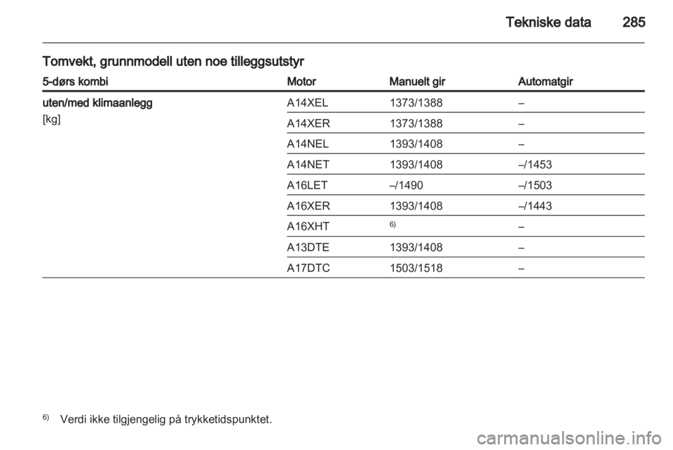 OPEL ASTRA J 2013  Instruksjonsbok 