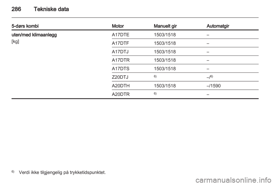 OPEL ASTRA J 2013  Instruksjonsbok 