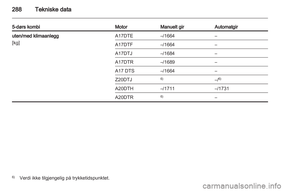 OPEL ASTRA J 2013  Instruksjonsbok 