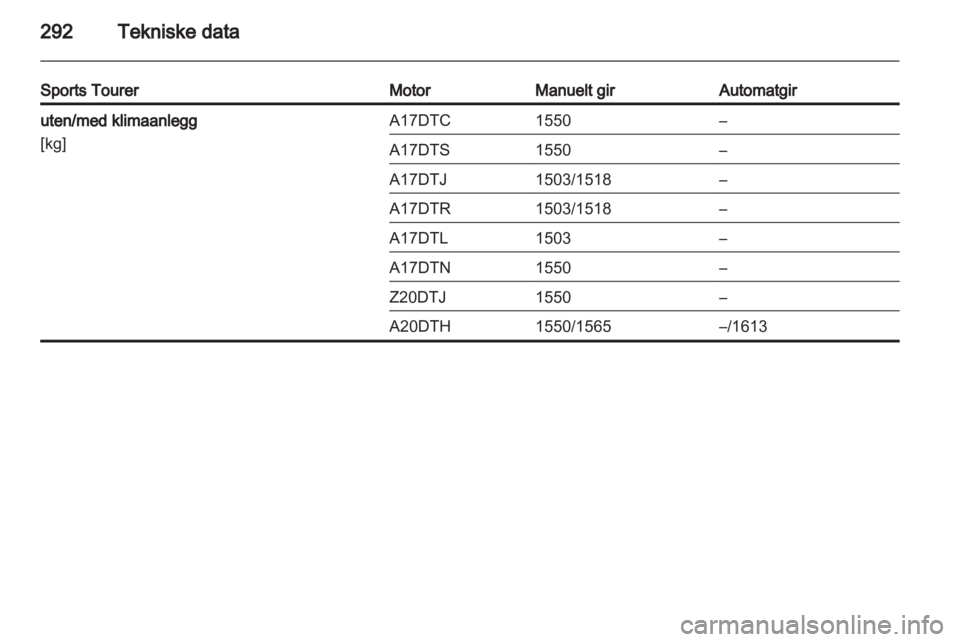 OPEL ASTRA J 2013 Instruksjonsbok OPEL ASTRA J 2013 Instruksjonsbok